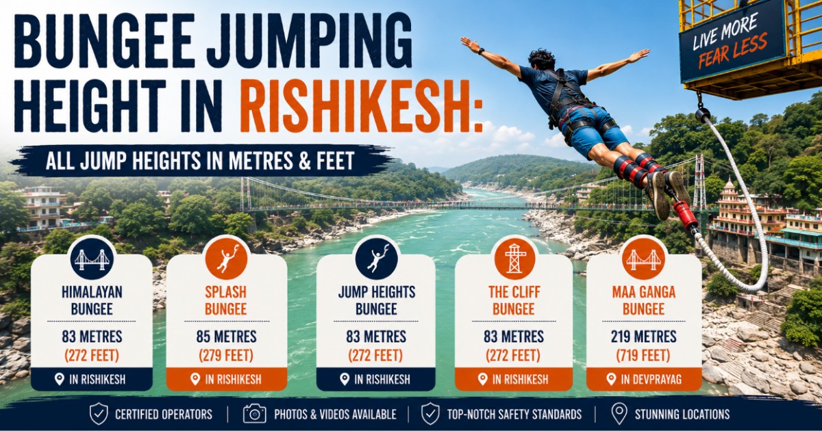 Bungee jumping height in Rishikesh in metres and feet