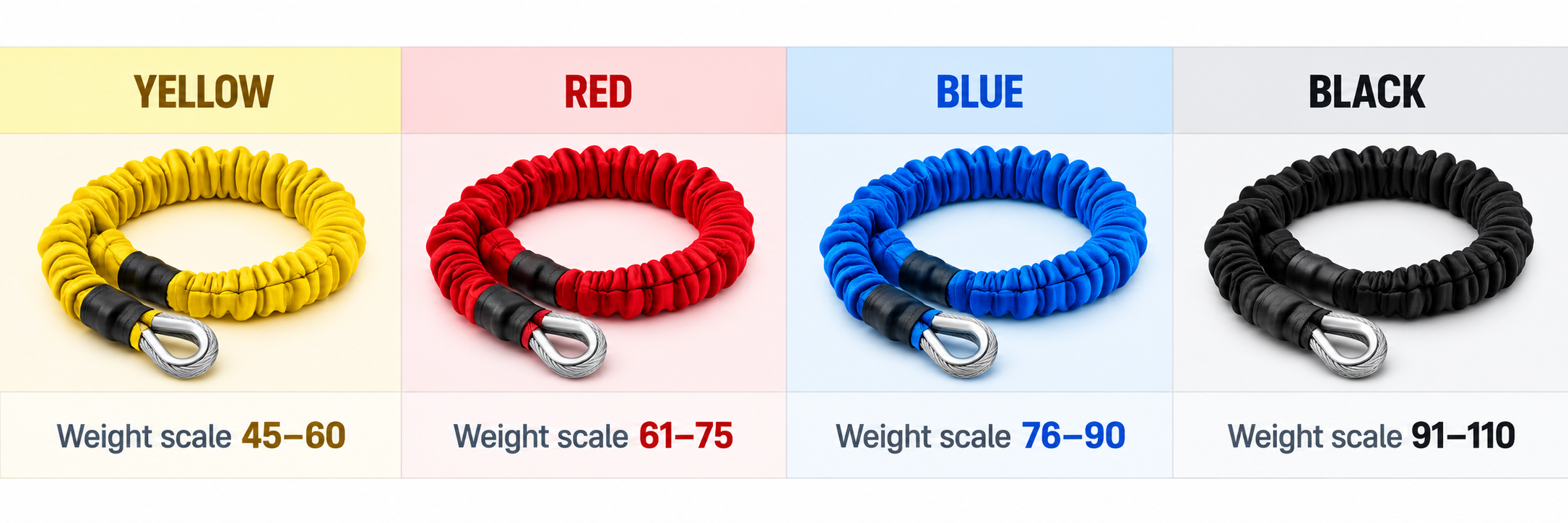 Bungee cord colours and weight ranges from 45 to 110 kg